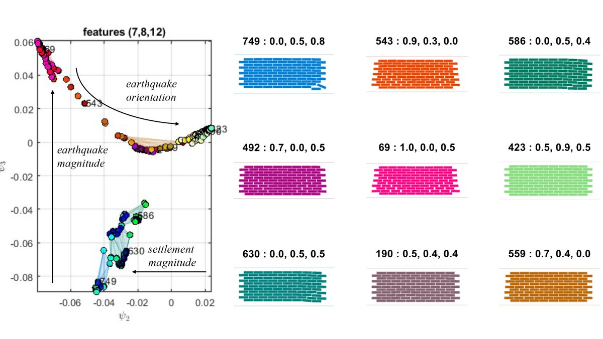 PSU_BEAMlab's tweet photo. The book "Structural Health Monitoring Based on Data Science Techniques" with a chapter by Napolitano, Reinhart, &amp; Glisic on "Unsupervised Data-Driven Methods for Damage Identification in Discontinuous Media" is now available. https://t.co/3jZhP7PRE7 https://t.co/4gOvNcTDPB