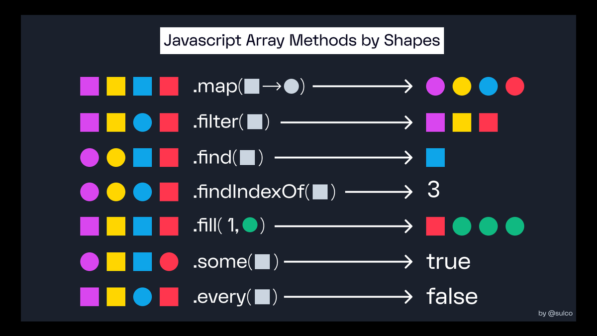 Stackbit tweet media