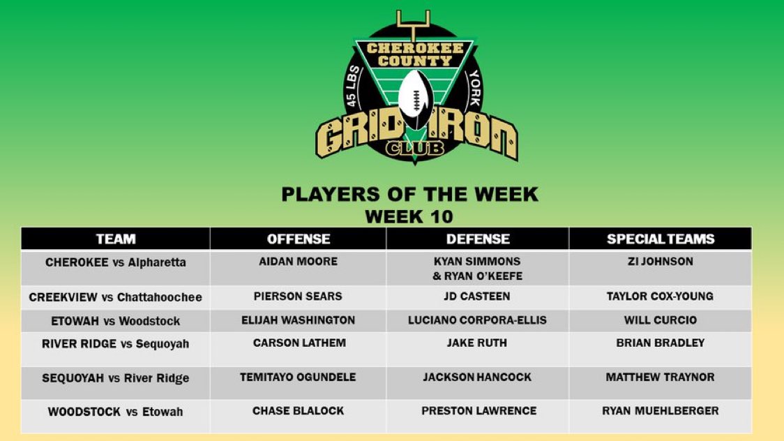 Our Defense played great! I just happen to be in the right place a couple times. Finish strong! <a href="/FuryPerformance/">Fury Performance</a> <a href="/etowahfootball/">Etowah Eagles Football</a> <a href="/Etowah_Recruits/">Etowah FB Recruits</a>