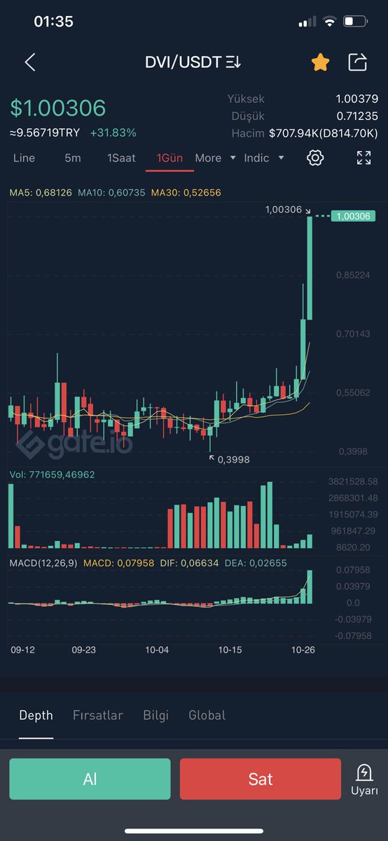 BerzanYLDS's tweet photo. #dvı 🚀🚀🚀🚀🚀🚀🚀🔥 https://t.co/pb4JJ9DwCd
