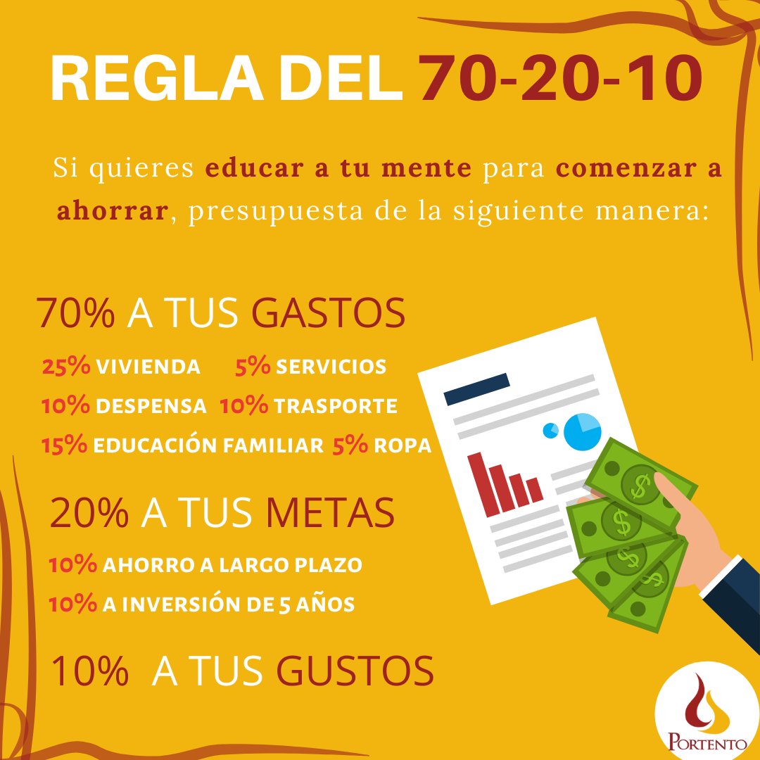 PortentoMx's tweet photo. 😱Muchas personas se preguntan el🤔¿por qué no puedo ahorrar?🧐

Esto proviene desde la mala administración del dinero💰, y también de la falta de información.📃

#ahorro #inversiones #seguros #finanzas #culturafinanciera📊📈 #asesoresfinancieros📊 #tranquilidad #estabilidad https://t.co/MXGqcAePFc