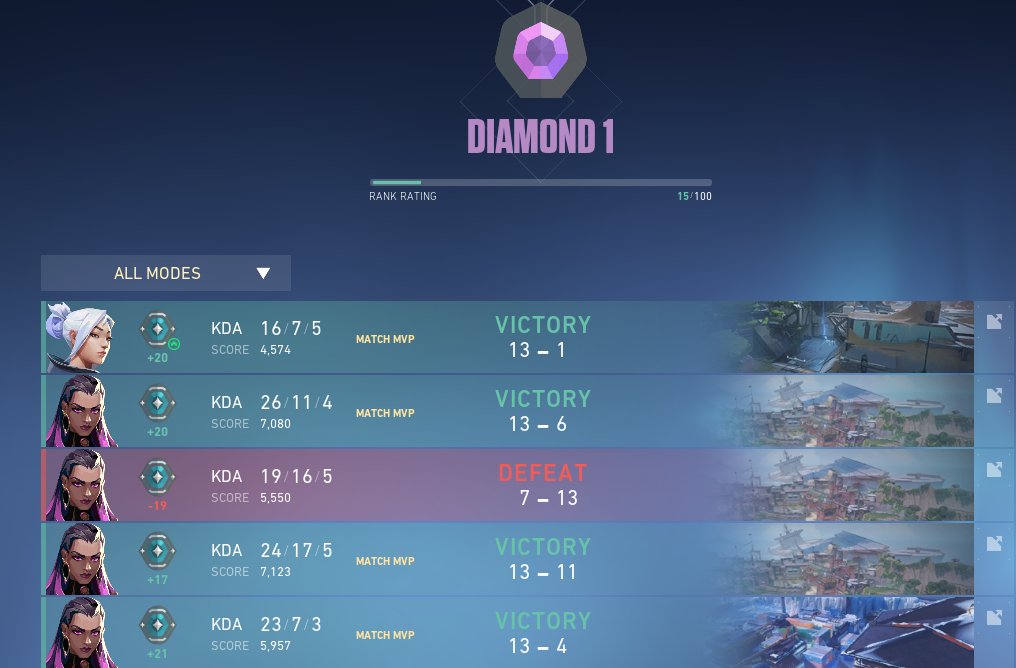 2secro's tweet image. Back to diamond 1