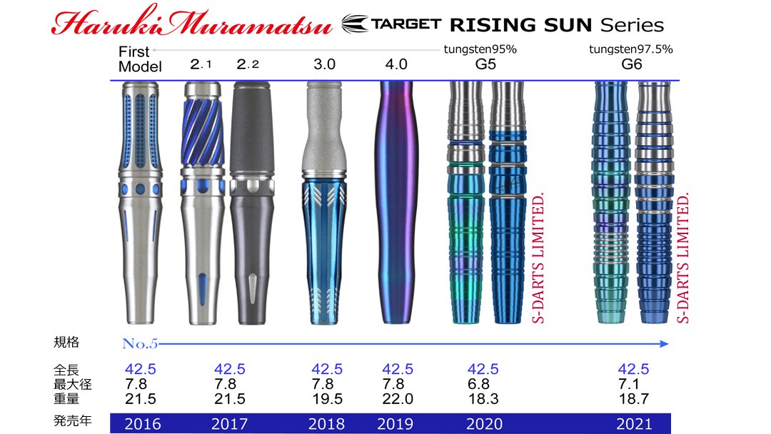 TARGET】村松治樹 RISING SUNシリーズ変遷図 (ご本人使用のNo.5で比較