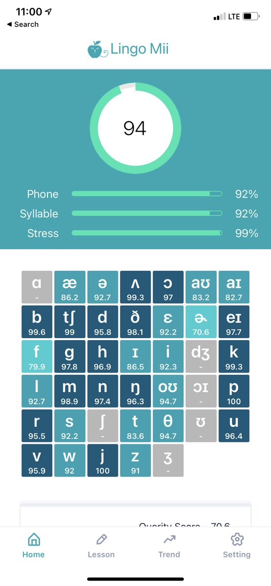 Lingo Mii 発音記号に沿った 成績がこんな感じ でもなんか 計算が間違ってる気がする Lingomii 英語 英語の勉強 英語発音 発音 英会話 ビジネス英語 留学 留学準備 アメリカ留学 レッスン Zoomレッスン アメリカ ロサンゼルス 英語垢
