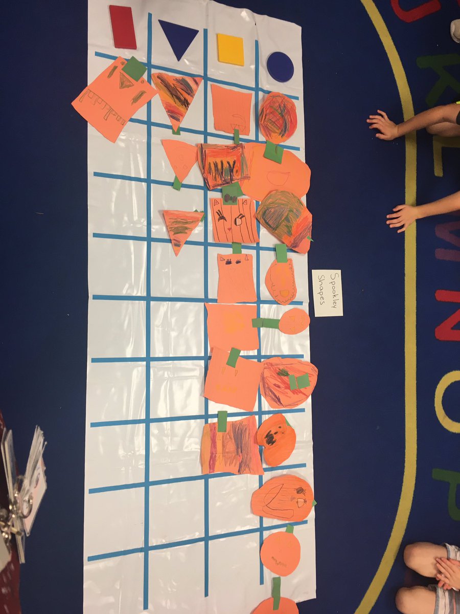 biselt1's tweet photo. We enjoyed reading Spookley, then drawing different shaped pumpkins and graphing them!  @KuehnleKISD https://t.co/WbzwGeXryr