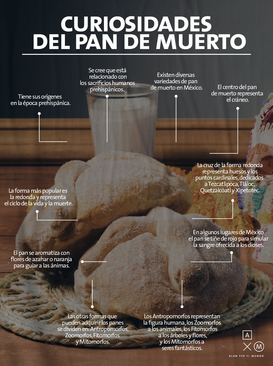 alanxelmundo's tweet photo. Les comparto algunos datos que quizá no sabían del Pan de Muerto https://t.co/wj5Dqrnxke