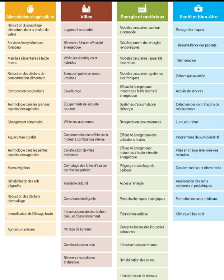 Montrer que votre entreprise a su s'engager en définissant une stratégie commerciale et transformer les marchés en suivant les Objectifs de Développement durable.

google.com/url?sa=t&sourc…