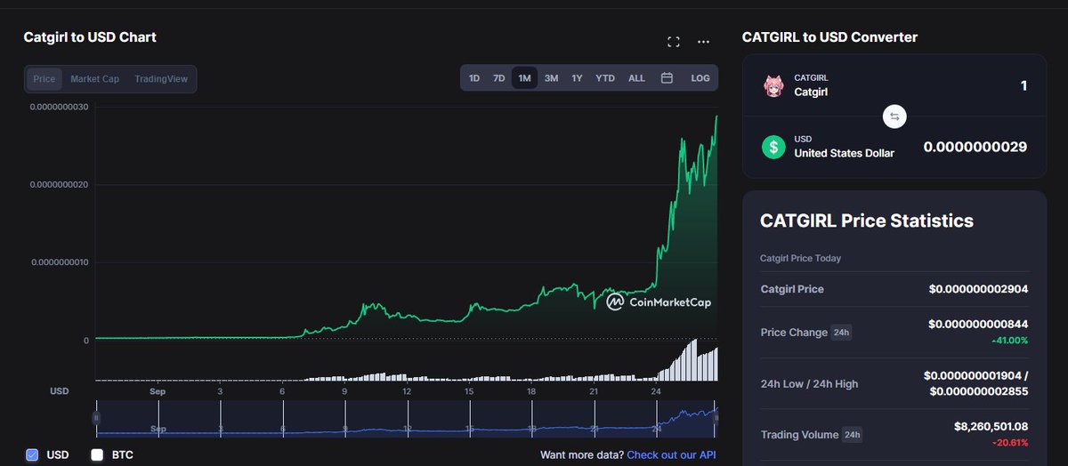 FerBux95's tweet photo. @CoinMarketCap SHIBA is big BUT the rise of the #CatCoins #Catgirl has already begun 

CATGIRL¢ @catgirlcoin
catecoin @cateclub
ncat token @ncattoken 

https://t.co/EKyNjUZnEc https://t.co/ggHPrWaWQ5
