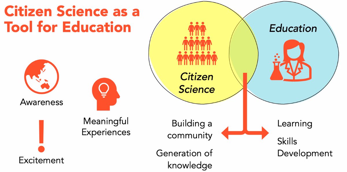 Australian Citizen Science Association tweet media