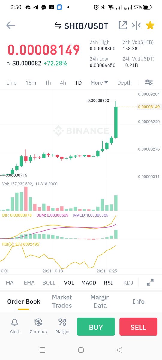 Investiary2019's tweet photo. $SHIB people are buying the more expensive SHIB. #syor #tayor #shibainucoin #SHIBARMY #ShibCoin #shibainu #ShibaCoin #crypto https://t.co/RJkkyPGj0v