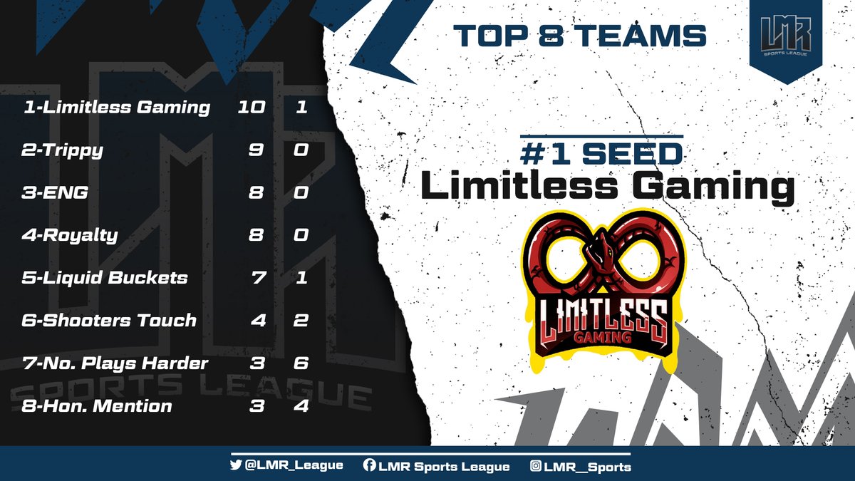 Global Pro-Am Association tweet media