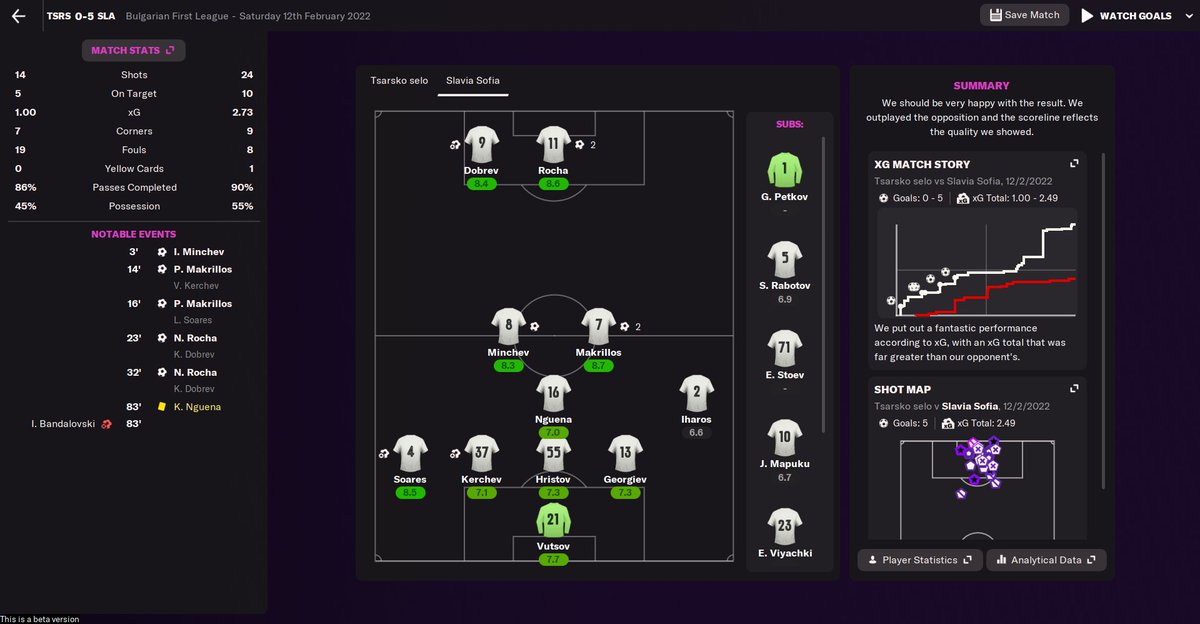 FMWynter's tweet photo. Enjoying the #FM22 beta so far, been testing tactics while waiting for the full release. Pretty pleased with this one and looking at coming up with some new stuff soon. https://t.co/2rwtc1w9Sw
