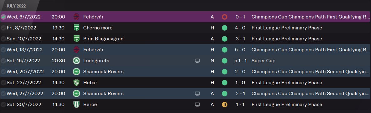 Enjoying the #FM22 beta so far, been testing tactics while waiting for the full release. Pretty pleased with this one and looking at coming up with some new stuff soon.