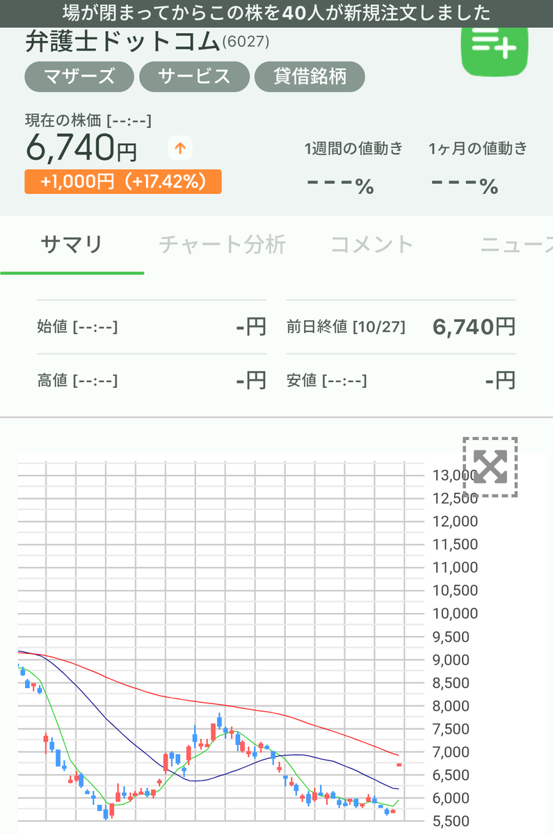 株 アジアゲートホールディングス 株価に関するリアルタイム情報 ナウティスエコノミー
