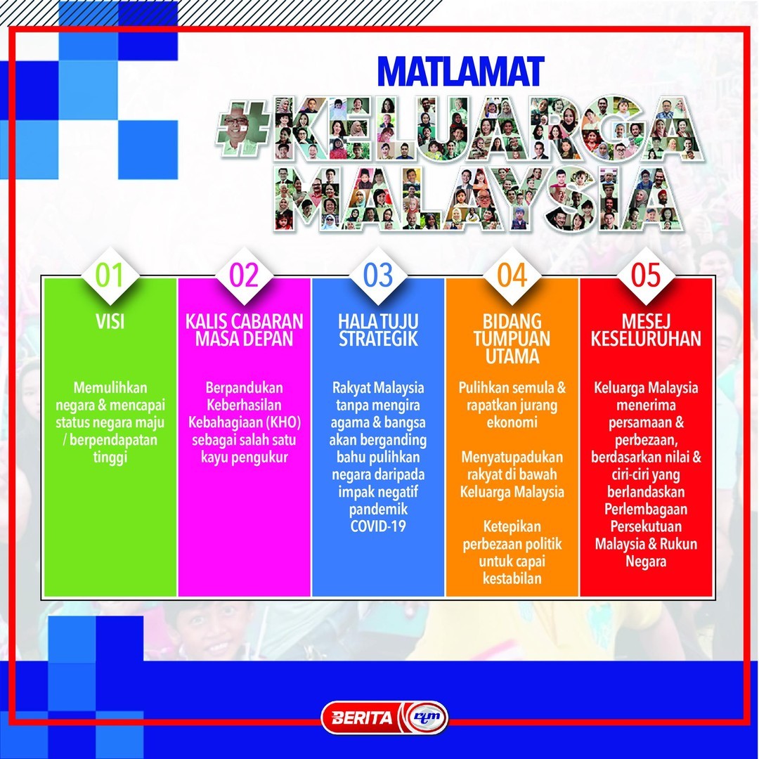 [INFOGRAFIK]

MATLAMAT KELUARGA MALAYSIA

<a href="/beritartm/">Berita RTM</a> 

#KeluargaMalaysia