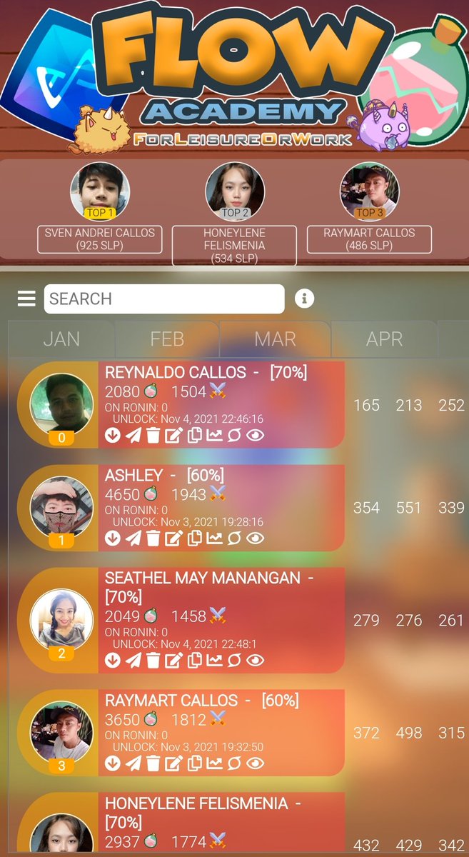 ryanflowcallos's tweet image. October 27, 2021

Daily stats

#FlowAcademy #AxieInfinity  #axieinfinityscholarship  #AxieScholarship