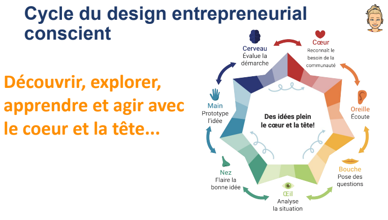 J'ADORE! #CongresIDEE Merci pour le partage <a href="/asavard1234/">André Savard</a> et <a href="/Janelle4nier/">Janelle Fournier</a>