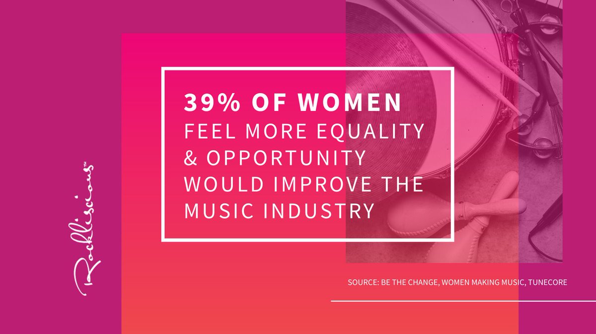 rockliscious's tweet image. 39% of women feel more equality &amp;amp;  opportunity would improve the #musicindustry. #womeinmusic what's on your wish list?
.
#gendergap #reducethegendergap  #musicindustry #stats #girlsrock  #womeninmusicbusiness #bebold #beloud #beheard #berockliscious #bethechange