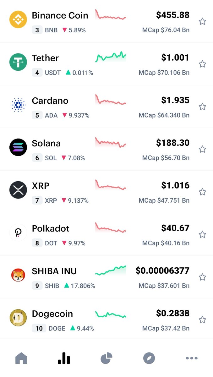 BryteSpeaks's tweet photo. @elonmusk can you spot #shiba? @Shibtoken even looks better in picture. #SHIBARMY https://t.co/nTSJuZffnE