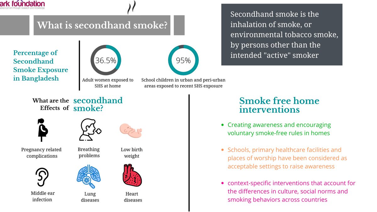 ARK Foundation (@arkfoundation1) on Twitter photo You can read an interesting editorial on secondhand smoke by @Kamsid66 and <a href="/RumanaHuque/">Rumana Huque</a>. Private homes remain a major source of secondhand smoke exposure particularly for women and children
<a href="/TPC_Journal/">Tobacco Prevention & Cessation</a>
tobaccopreventioncessation.com/Smoke-free-hom…
#tobaccoexposure #SecondHandSmoke You can read an interesting editorial on secondhand smoke by @Kamsid66 and <a href="/RumanaHuque/">Rumana Huque</a>. Private homes remain a major source of secondhand smoke exposure particularly for women and children
<a href="/TPC_Journal/">Tobacco Prevention & Cessation</a>
tobaccopreventioncessation.com/Smoke-free-hom…
#tobaccoexposure #SecondHandSmoke