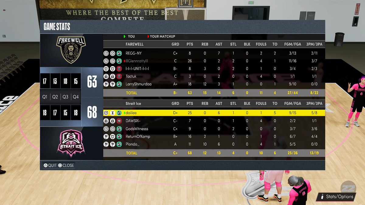 StraitIce's tweet image. GG to @FarewellGaming (2-0)🧹 as we advance to the Elite 8 of @HOFLeague2k playoffs

PG: @daiIee_ 
SG: @Witness2K_ 
SF: @dawsix_ 
PF: @Kompetxtive 
C: @Plondo_ 

@youFamousEnough @RankEm_ @yeynotgaming @mattmorg_ @TheeJoeVegas @2kCompGames