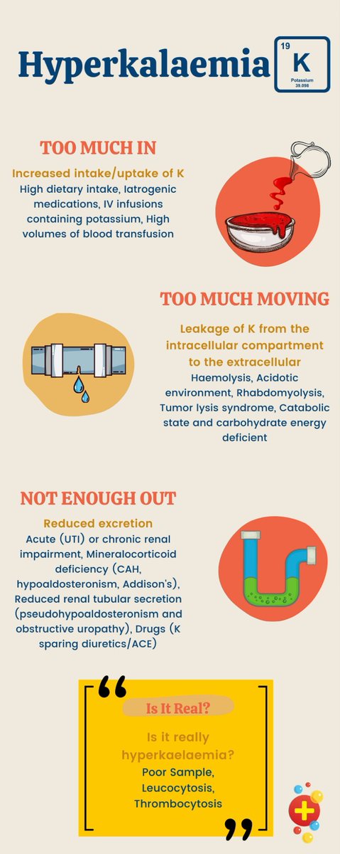 DFTBubbles's tweet photo. Ever queried the rationale of each management step of treating hyperkalaemia? 
What fluid do you choose?
When do you give bicarb?
When to ☎️ #pedsicu ?
@DrVickiCurrie1 has you covered 👇
https://t.co/ahaFBUErlE
Based on paper by @MattyR86 &amp; @DrKanaris 👇
https://t.co/LZbaCHxkQf https://t.co/vX5Kc8y0b4