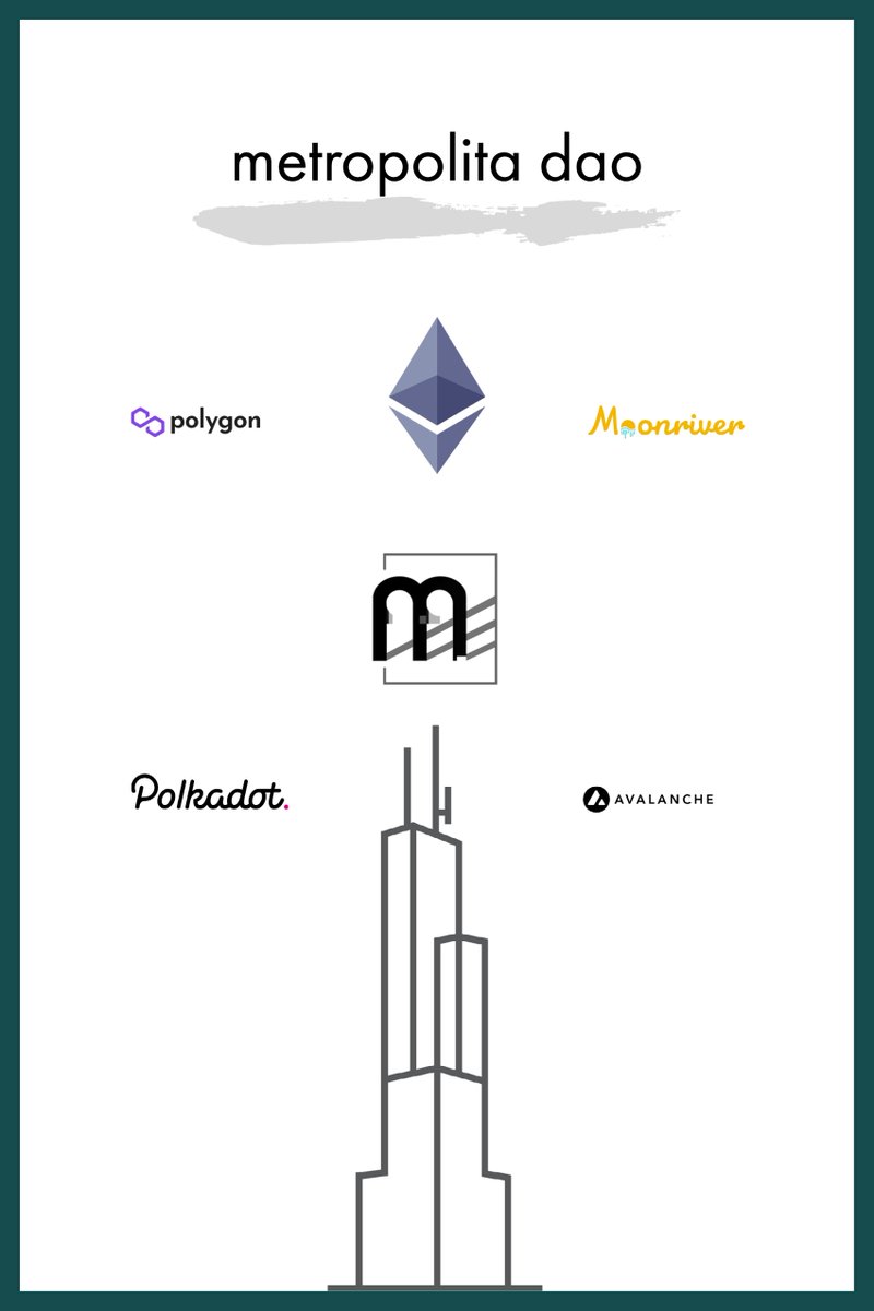 metrodao's tweet photo. cross-chain reserve currency. instant liquidity. like #ohm, but for all chains. we are $metro. https://t.co/QOF7pB5dvU