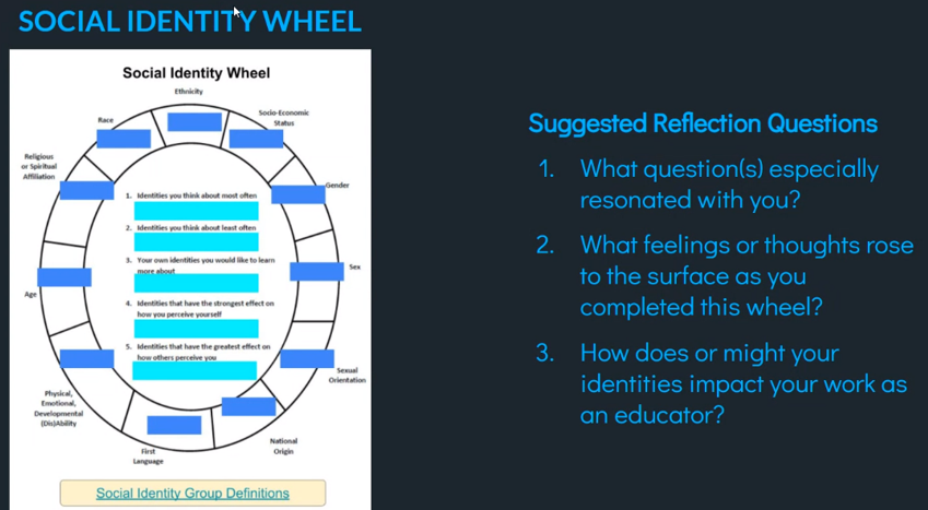 lylesle1's tweet photo. 'To be equitable, we have to understand who we are and what our beliefs are around equity.' Using the Social Identify Wheel to support our work #cpsEQUITYnMATH https://t.co/XTfC6ey6Nl