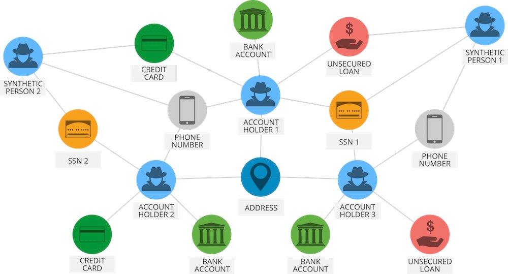 neo4j's tweet photo. Get insight on how graphs are enabling fraud detection.
https://t.co/Mw6mIwwnSb
#neo4j #frauddetection #fintech #graphvalue https://t.co/BSD94GXHaT