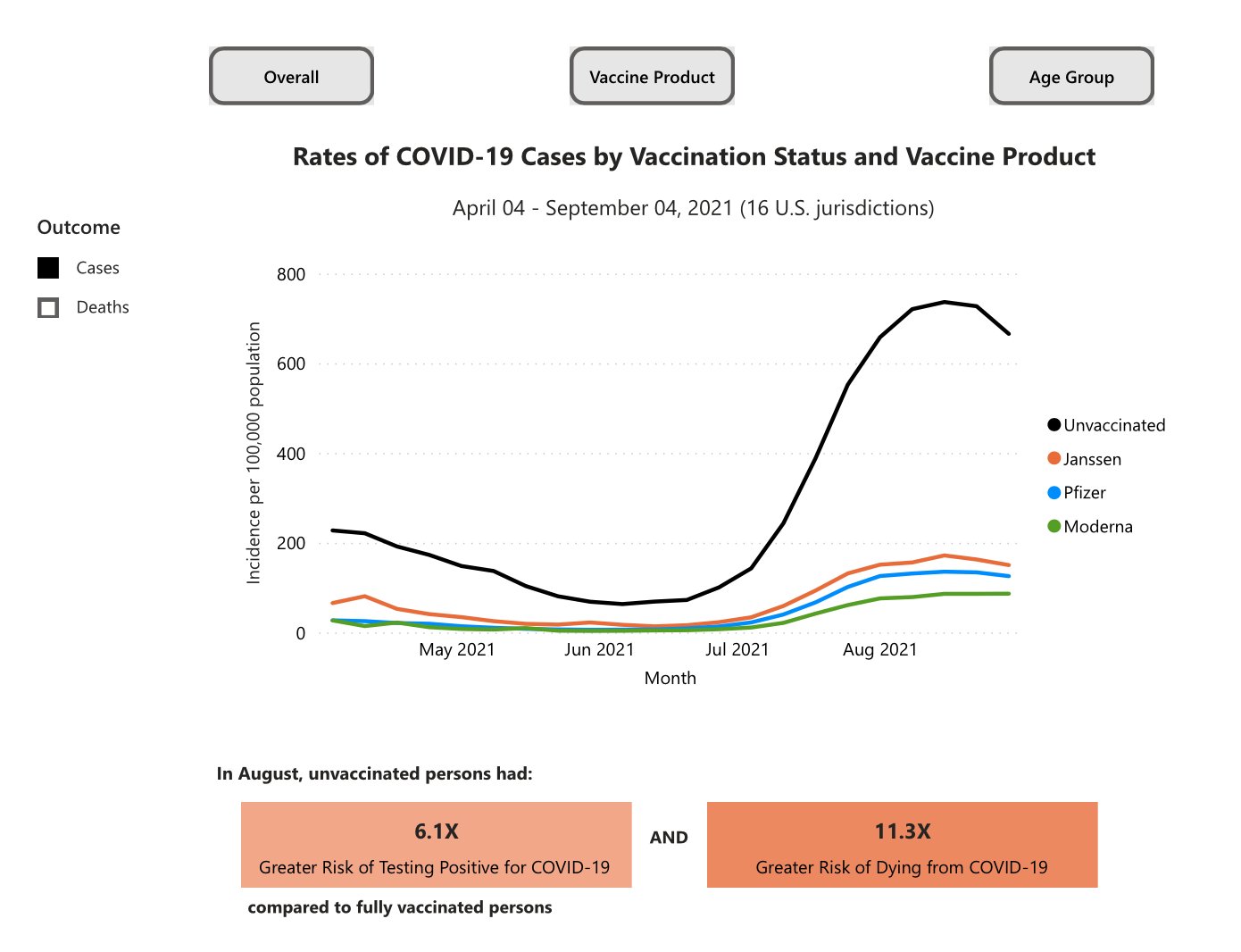 Eric Topol on Twitter "This is what a real breakthrough infection