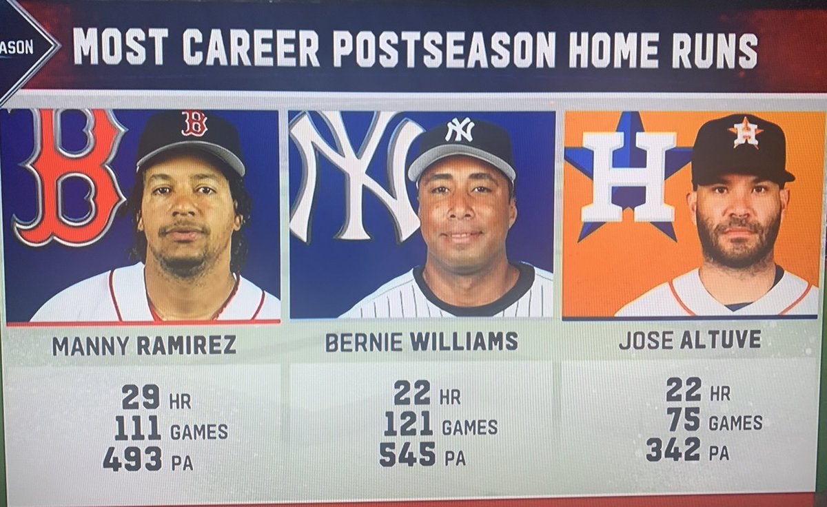Astros 2026 Champs tweet media