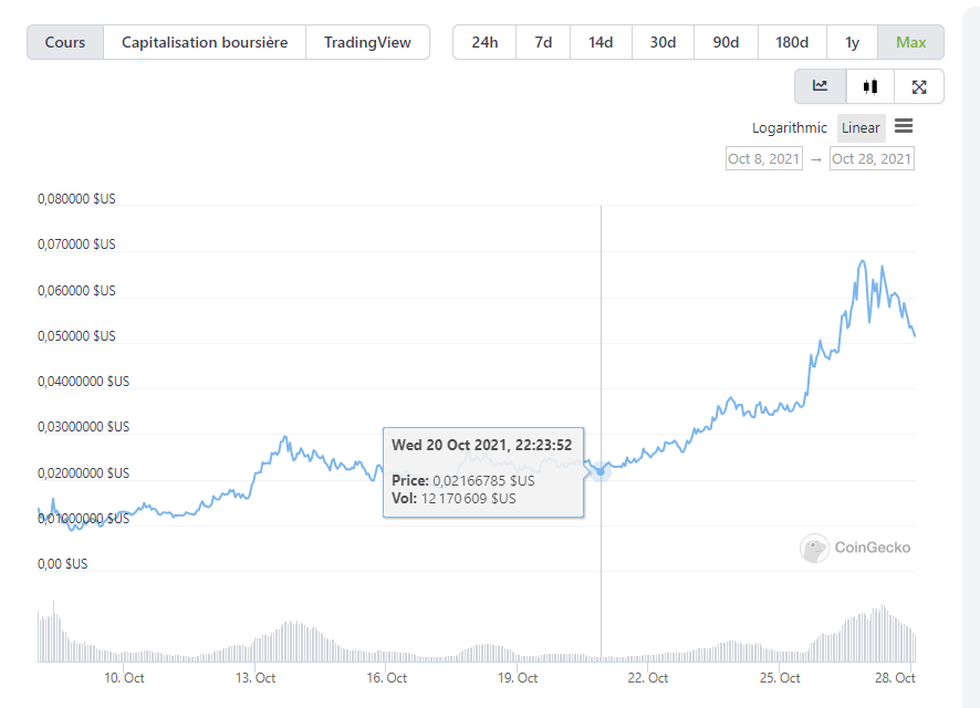 $BLOK made a crazy run and will continue to do since the next big trend will be metaverse ! 

Be ready and pack your bag !