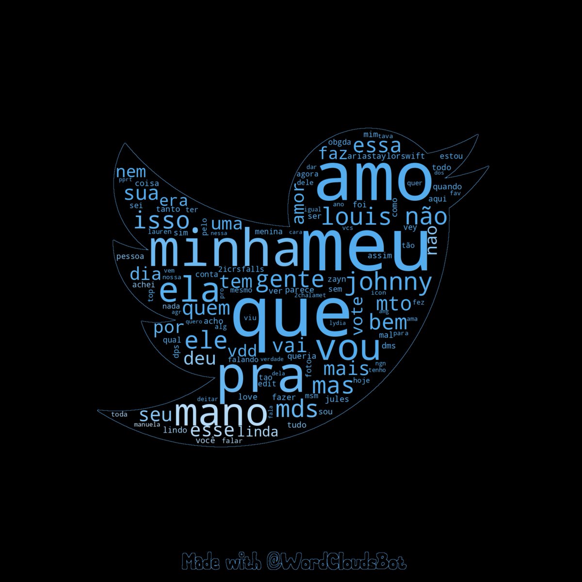 Hey @orIsndo! Here's a word cloud generated of your most used words! :)