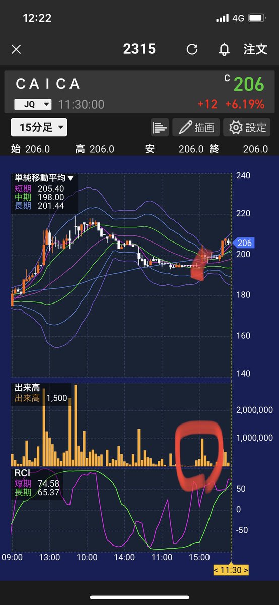 株 ｃａｉｃａ 株価に関するリアルタイム情報 ナウティスエコノミー