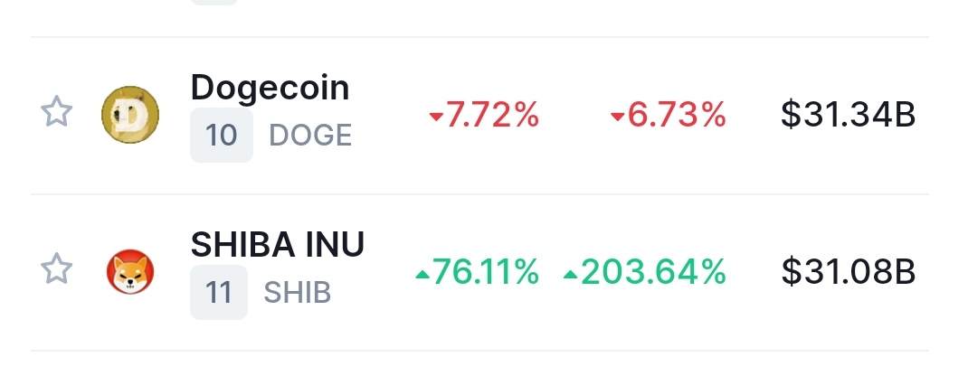 poojanbangera's tweet photo. #SHIB 🚀reign has just begun...👑
#SHIBARMY
#ElonMusk 
#dogearmy #ShibToMars https://t.co/nJRZnaNiUy