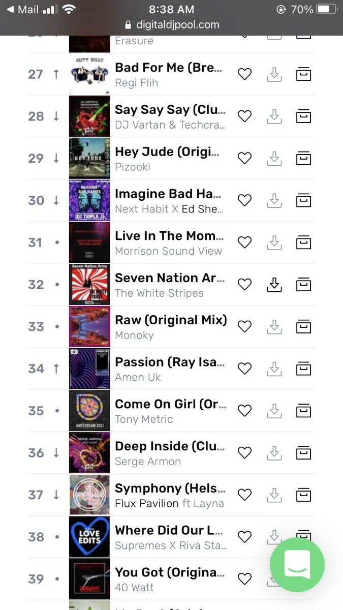 bordercontroldj's tweet photo. Happy to see 2 of my remixes being listed at 32 &amp; 43 on @digitaldjpool top 100 charts. Thank you for your continuous support. Much love DJNT

#charts #dj #remix #housemusic #seal #thewhitestripes https://t.co/OcdGBaRo96