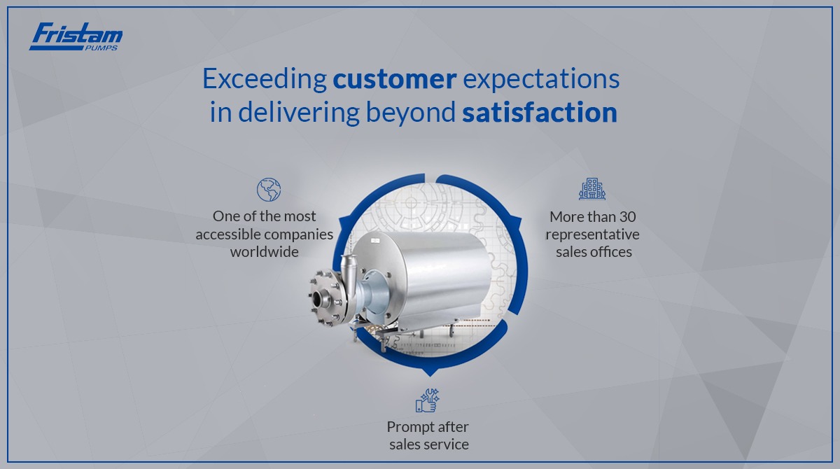 Fristampumpsind's tweet photo. Our reliable #pumping solutions when coupled with exceptional customer service across the world ensures a happy client experience and a growing clientele for us. 

Visit https://t.co/kWKqxGOZRO today

#Pump #FristamPumps #Technology https://t.co/tT1colkcRo