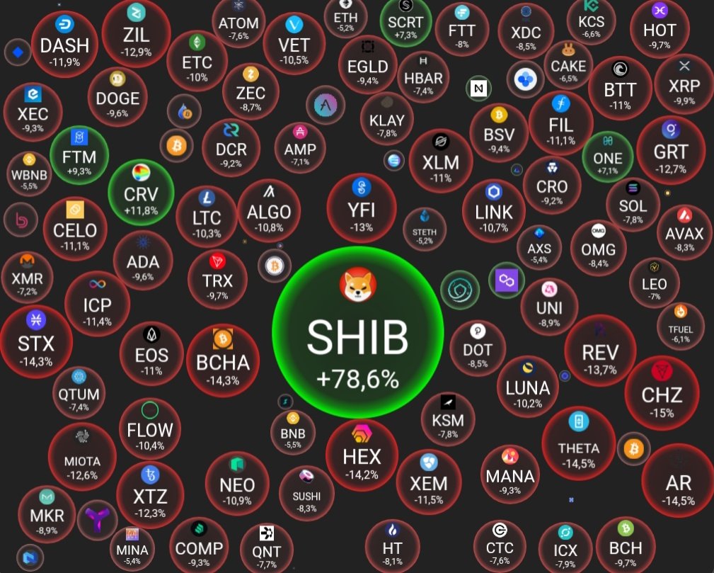 Crypto Bubbles tweet media