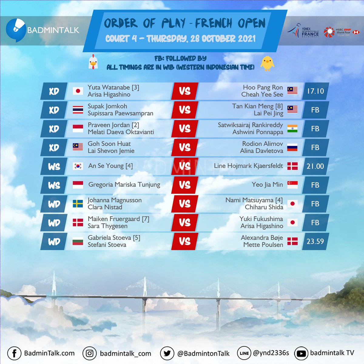 BadmintonTalk's tweet photo. Full Order Of Play
#FrenchOpen2021 Round of 16 (Part 1)

28 Oct 2021

Match mana yang paling ditunggu?

#YonexIFB https://t.co/BSRvxzSkAf