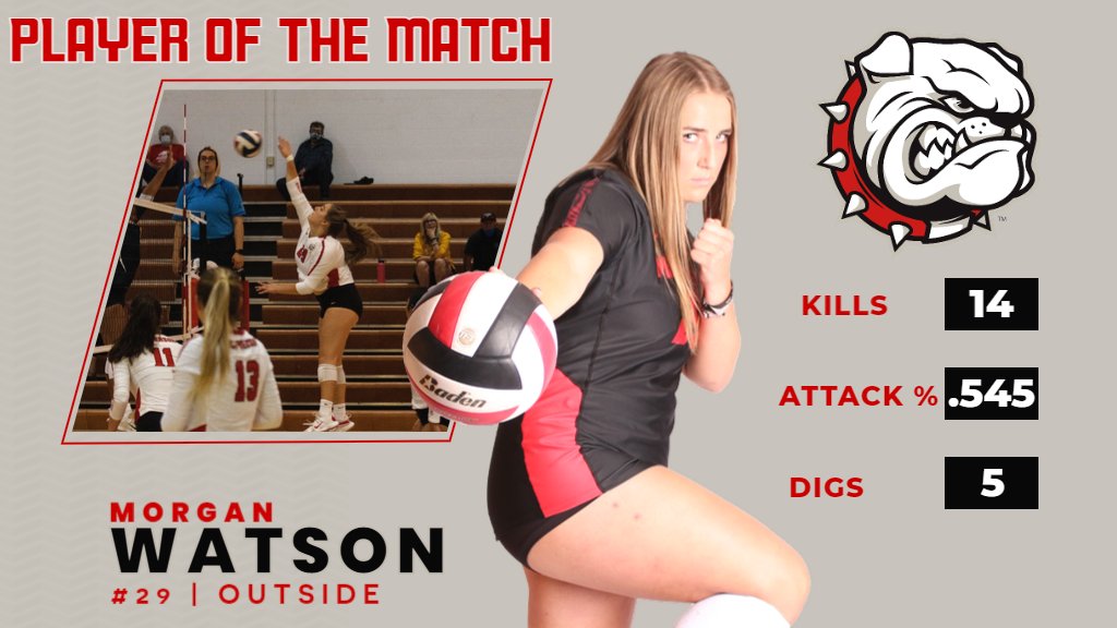 MacCollegeVB's tweet photo. Tonight's #playerofthematch is Morgan Watson. The So. Outside hit .545 with 14 kills on 22 swings with only 2 errors #BulldogPride https://t.co/1LVQYy5JPj