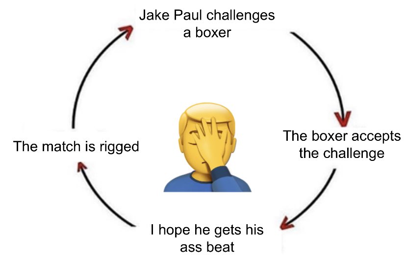 TheActingActon's tweet photo. My endless cycle of pain continues https://t.co/ZcYaRzr7tx