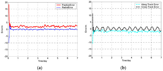 Sensors_MDPI's tweet image. #DistributedOrbitDetermination for #GlobalNavigationSatelliteSystem with #InterSatelliteLink

mdpi.com/1424-8220/19/5…

#intersatellitelink
#distributedorbitdetermination
#iterativecascadeextendedKalmanfilter