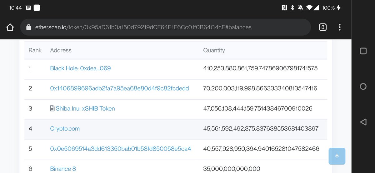 damagemikej's tweet photo. @ShibInformer did you notice..200 more trillion added to supply? Who unstaked there shib https://t.co/Zsab1hMxHG
