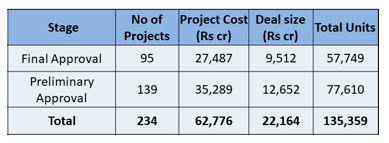 FinMinIndia's tweet photo. SWAMIH has given final approval to 95 projects sanctioning more than Rs 9,500 crores which will complete over 57,700 homes. It has already completed 1500+ homes in 7 projects and is on track to complete at least 10,000 homes every year. 
(5/7) https://t.co/TgORWJct8j
