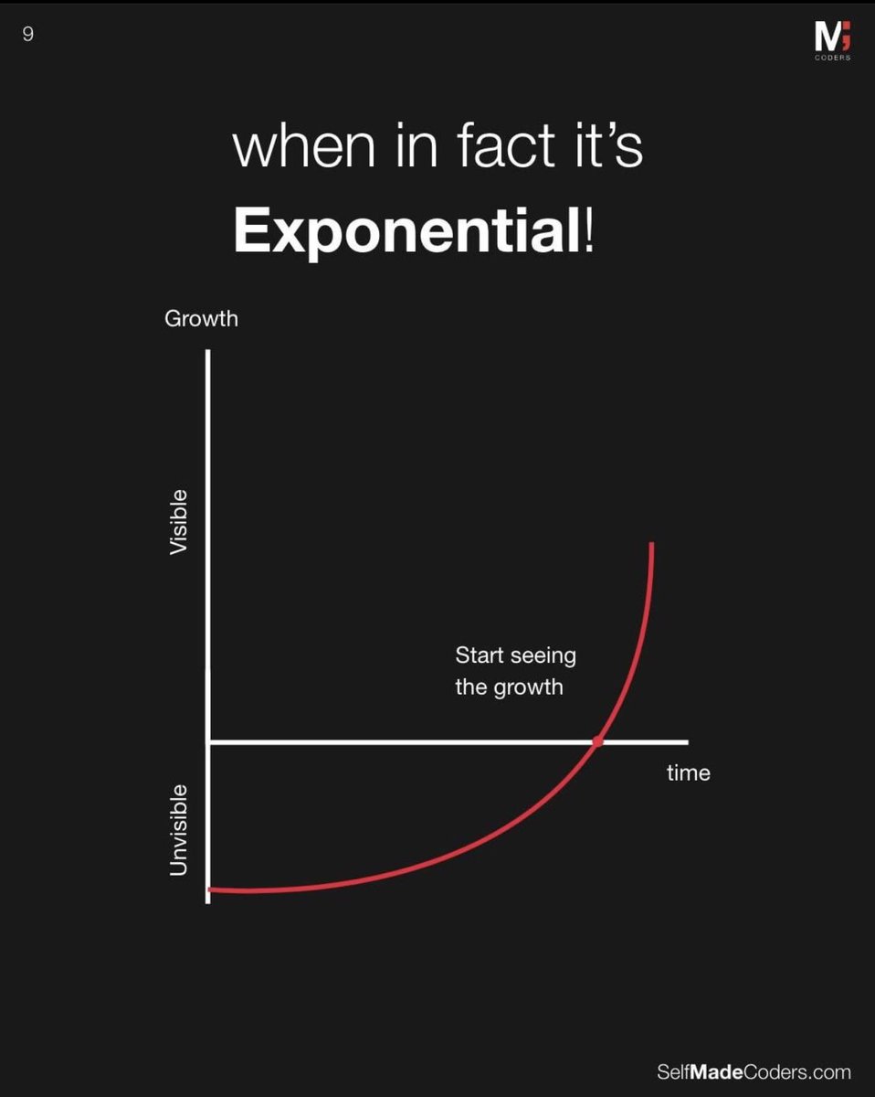 thisissourena's tweet image. Growth:
expectation. vs. reality.