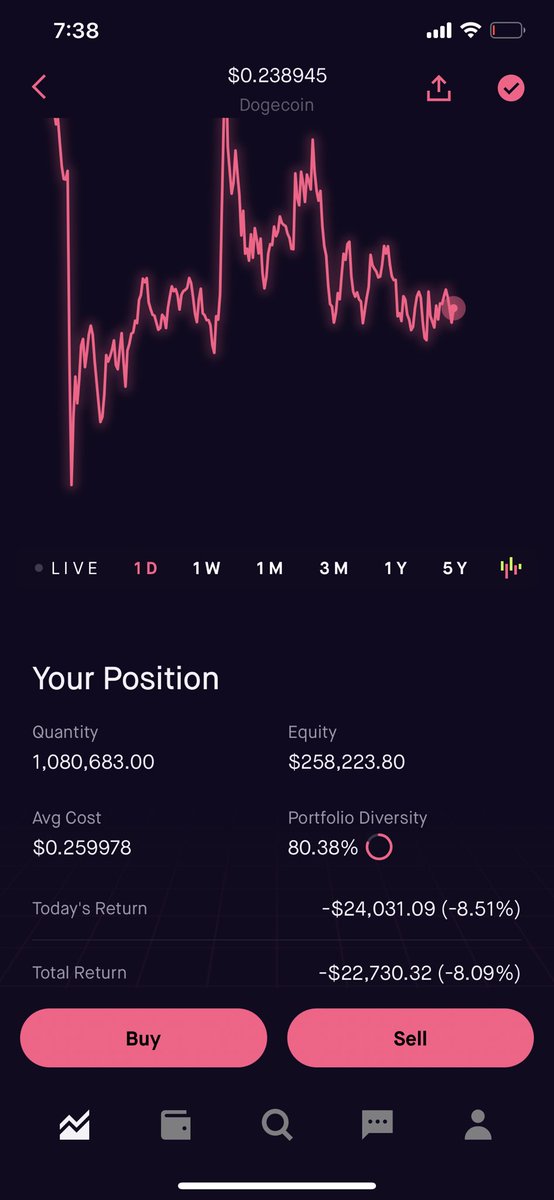 Lucinda Li (@l7l7l7l7) on Twitter photo I did invested around $300K in #DOGEcoin and not planning to sell it. If Hood got wallets, I will use it to buy grocery/movie tickets etc. In less than 10 years, crypto would be the new form of money. That’s how I perceived it. That’s why I am holding it. <a href="/ProTheDoge/">SlumDOGE Millionaire</a> I did invested around $300K in #DOGEcoin and not planning to sell it. If Hood got wallets, I will use it to buy grocery/movie tickets etc. In less than 10 years, crypto would be the new form of money. That’s how I perceived it. That’s why I am holding it. <a href="/ProTheDoge/">SlumDOGE Millionaire</a>