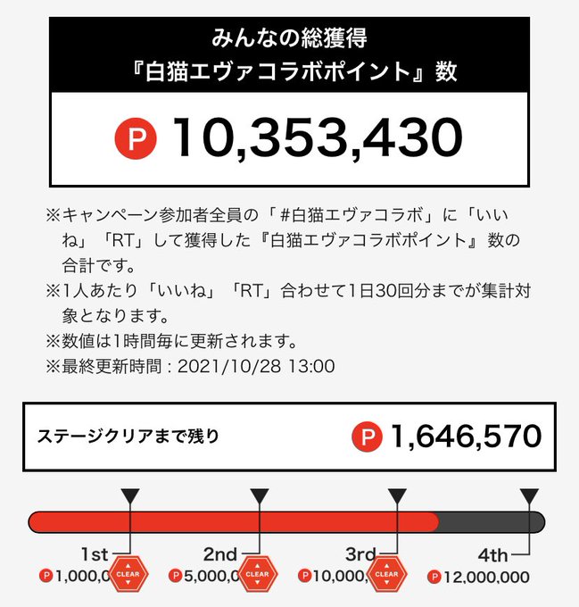 白猫エヴァコラボ 21年10月28日 木 ツイ速まとめ