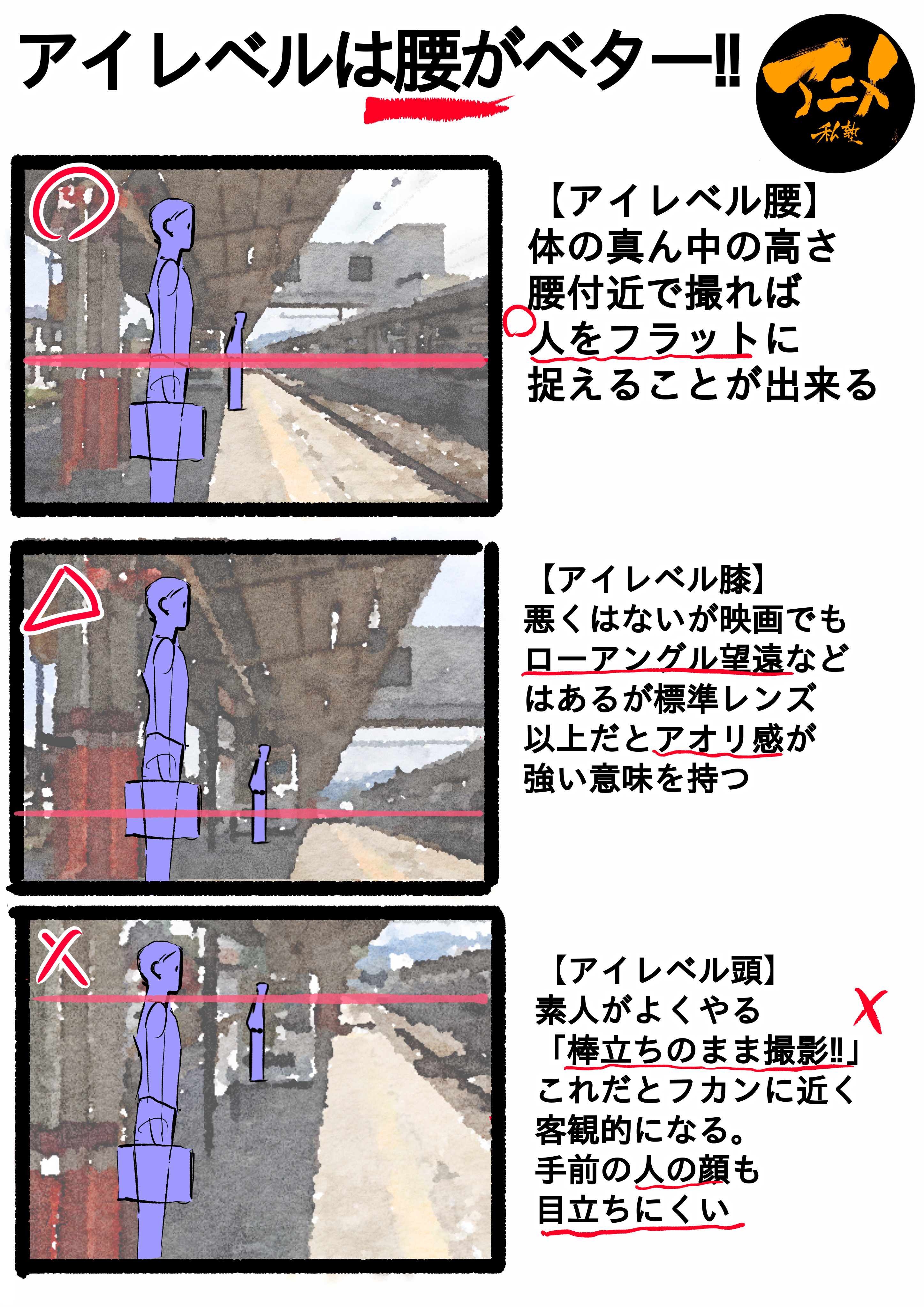 アニメ私塾 アイレベルは腰に取るべし アイレベル腰 体の真ん中の高さ腰付近で撮れば人をフラットに写る アイレベル膝 映画でもローアングル望遠などはあるが標準レンズ以上だとアオリ感が強い意味を持つ アイレベル頭 棒立ち
