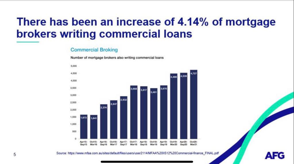 A massive #thankyou to <a href="/afgonline/">AFG</a> for spending time with 2 of our <a href="/ANZ_AU/">ANZ Australia</a> #Melbourne #smallbusiness teams 2today! Wonderful to have our #Aggregators directly connected with our frontline bankers  talking about #brokers #diversifying into #commercial