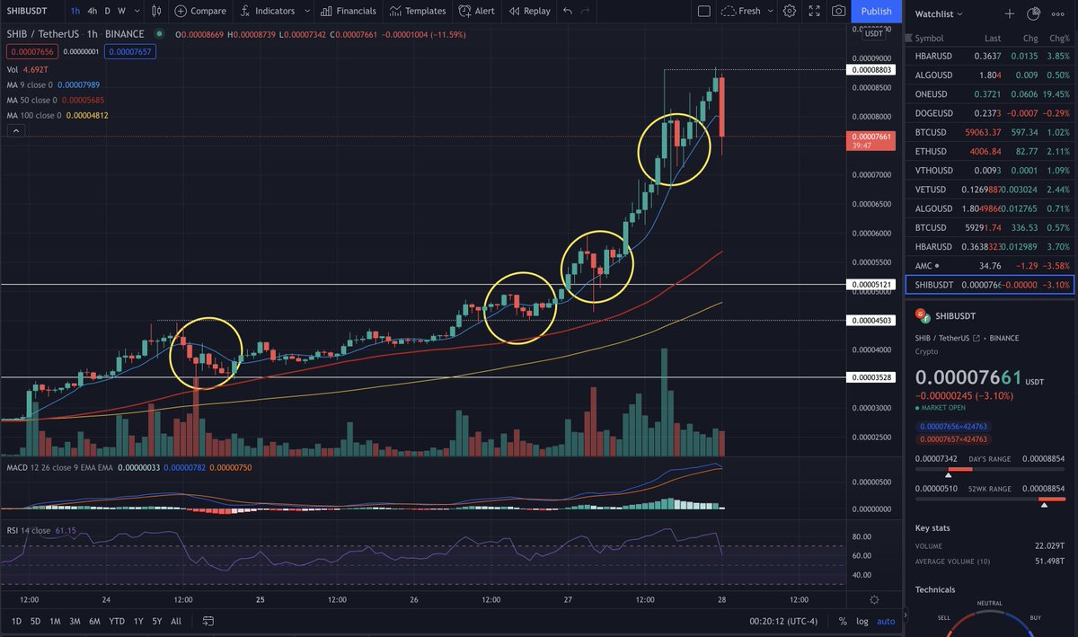 ₿en Graℏam tweet media